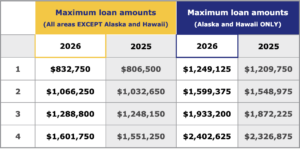 St George home laon limits 2026